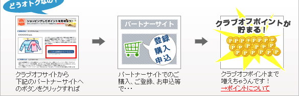�|�C���g���N���u�I�t�Ȃ�g���₷���I