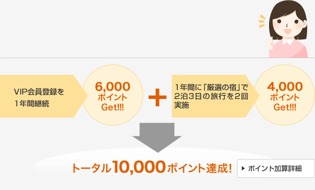 �g�[�^��10,000�|�C���g���B�I