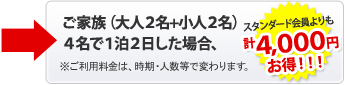 ご家族(大人2名+小人2名)4名で1泊2日した場合、スタンダード会員よりも計4,000円お得!