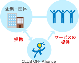 クラブオフアライアンスのポイント!!
