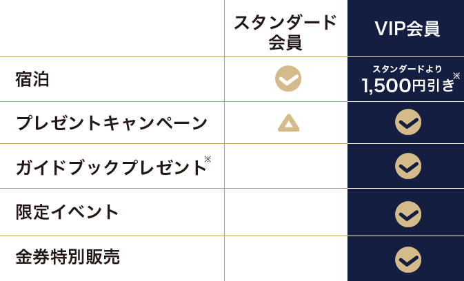 VIP������T�����肾������