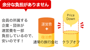 余分な負担がありません
