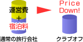 余計な負担がありません