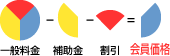 補助金の適用