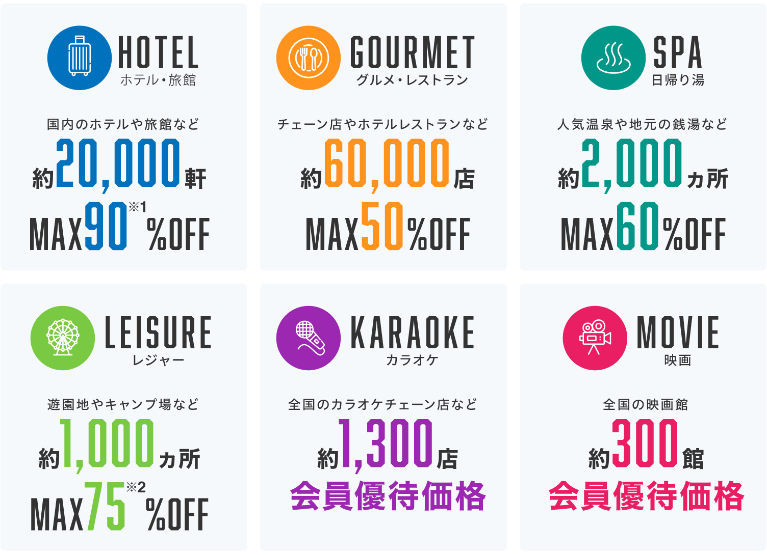 国内外200,000カ所以上の施設・サービスが利用できます