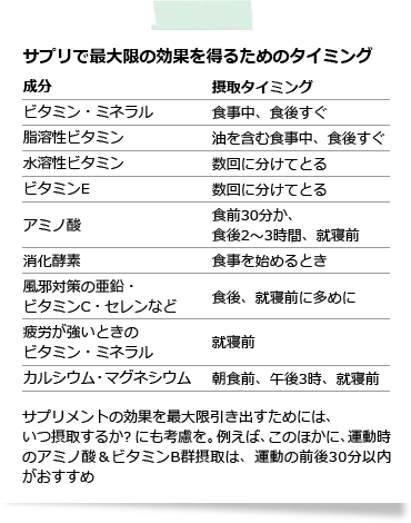 飲む ビタミン 剤 いつ サプリメントを飲むベストなタイミングとは？│アンファーからだエイジング【専門ドクター監修】