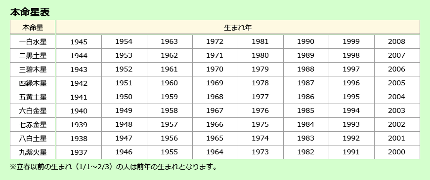 吉方位