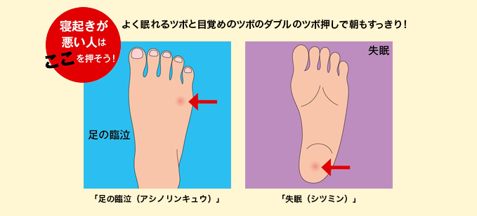 よく眠れるツボと目覚めのツボのダブルのツボ押しで朝もすっきり!