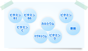 一緒にとることで効果アップする例は？