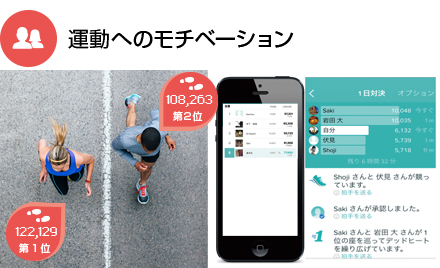 運動へのモチベーション