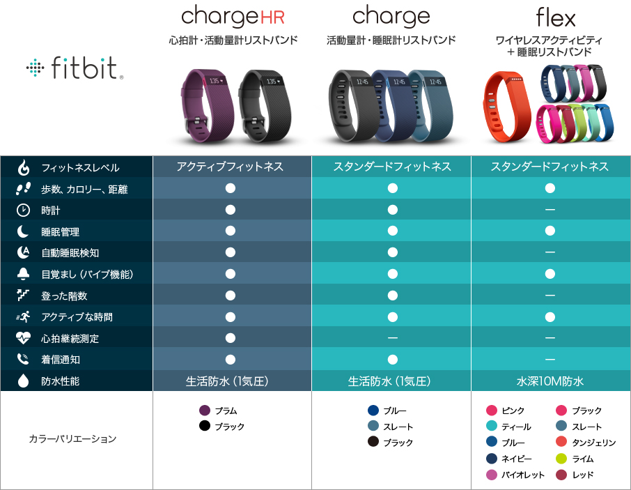 製品ラインナップ図