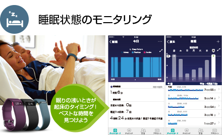 睡眠状態のモニタリング
