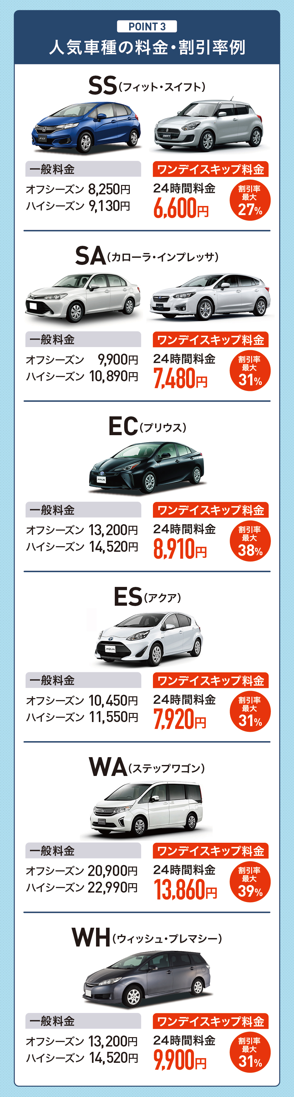 ニッポンレンタカー ワンデイスキップ J Com 加入者特典 優待サービス
