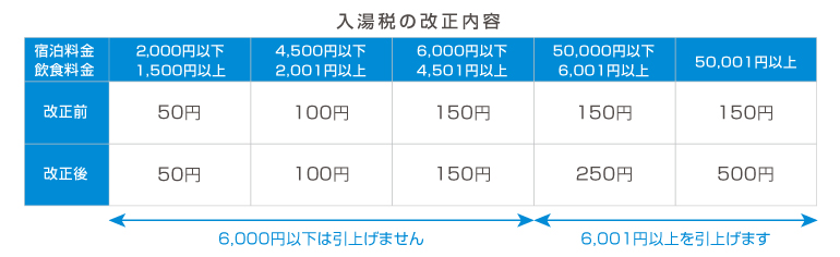 メットライフ生命 クラブオフ 会員特典 優待サービス