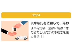 あなたの愛車の最高額がわかる！「MOTA車買取」 - UCカード Club