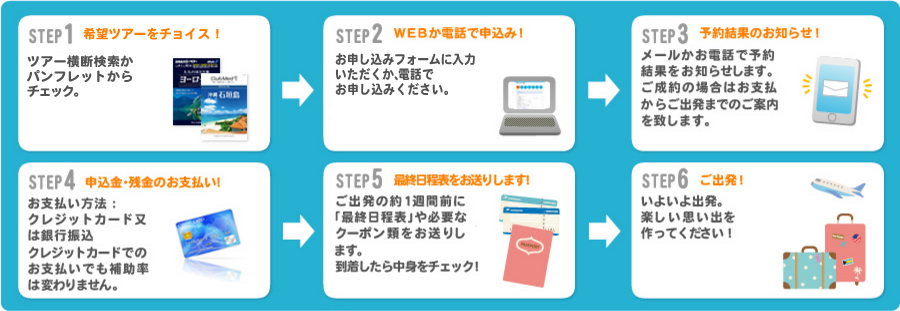 お取り扱いツアーと補助率
