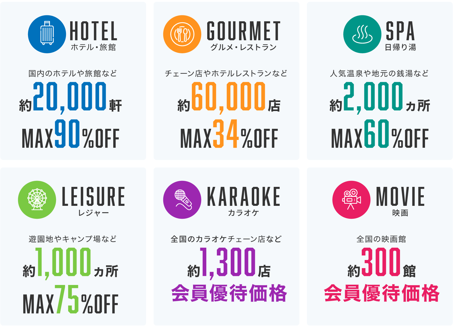 国内外200,000カ所以上の施設・サービスが利用できます