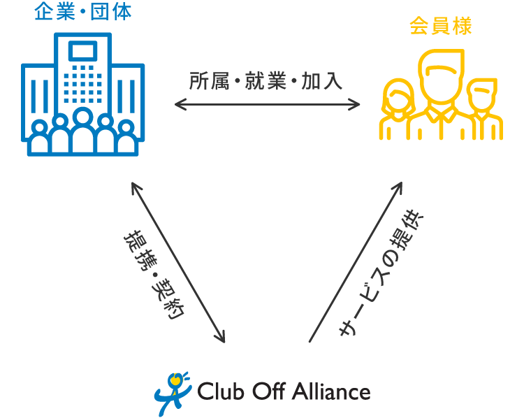 一般には公開されていない特別なサービスが満載です