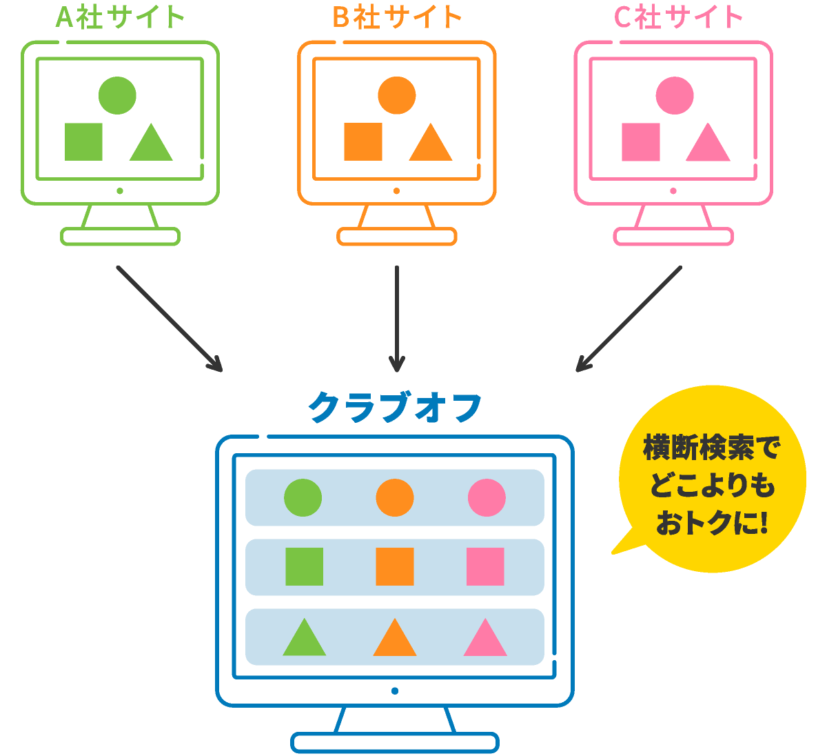 有名サイトをまとめて比較!よりおトクな情報をGET