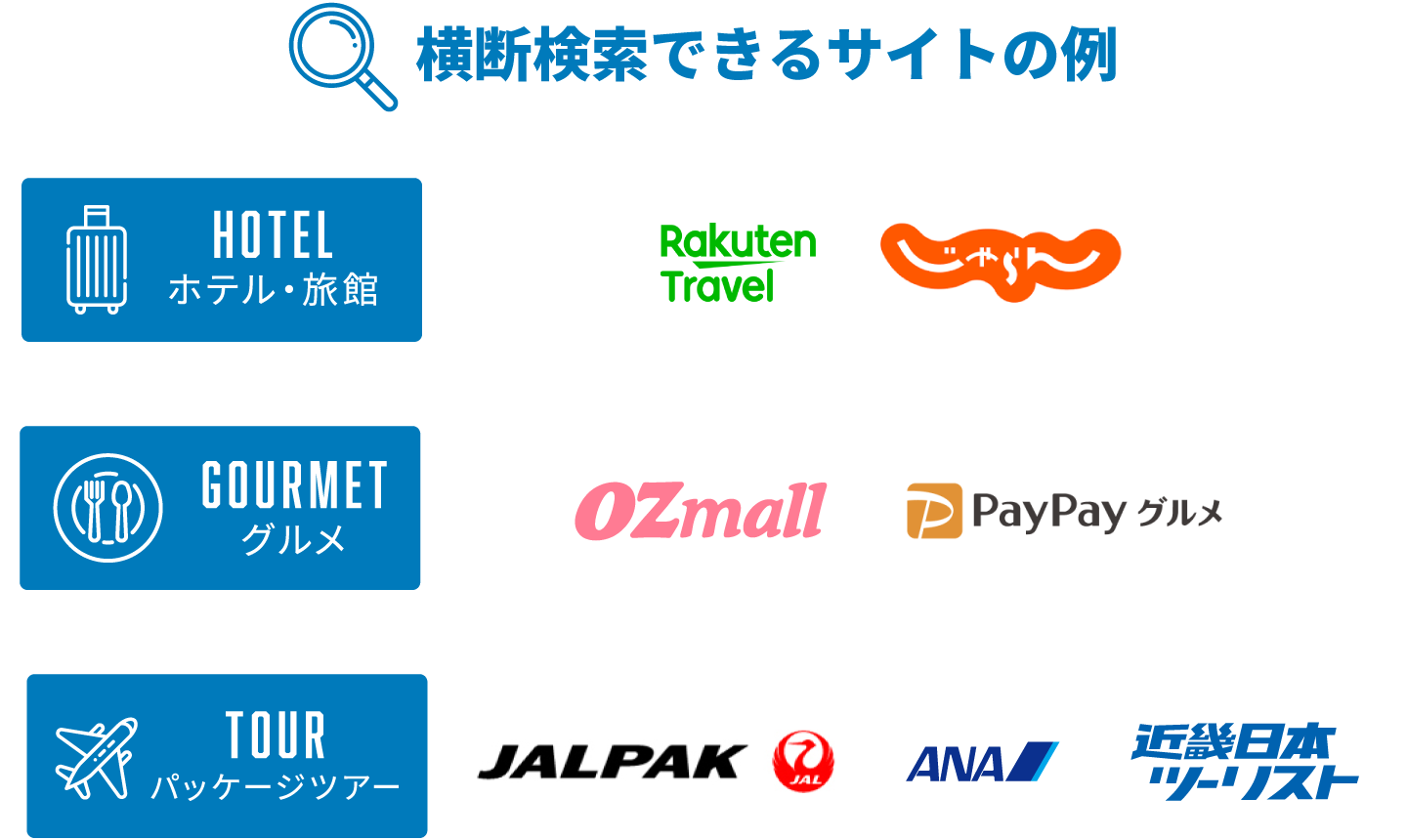 横断検索できるサイトの例