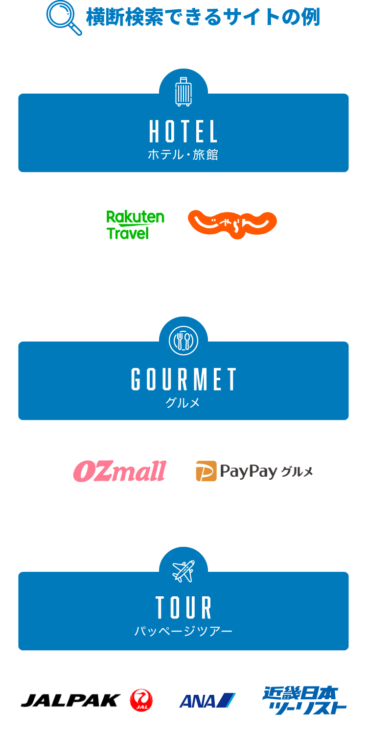 横断検索できるサイトの例