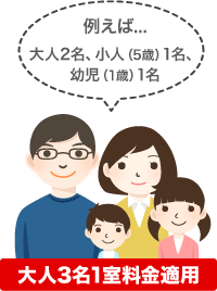 料金はどこで確認するの?さまざまな条件で料金が変わります。