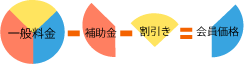 補助金の適用