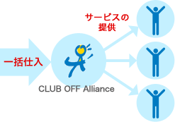 スケールメリット