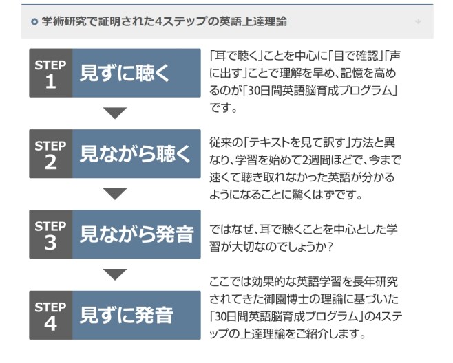 オンライン版 ３０日間英語脳育成プログラム Jio友の会 クラブオフ Club Off 会員特典 優待サービス