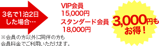 3名で1泊2日した場合、スタンダード会員より3,000円もお得!