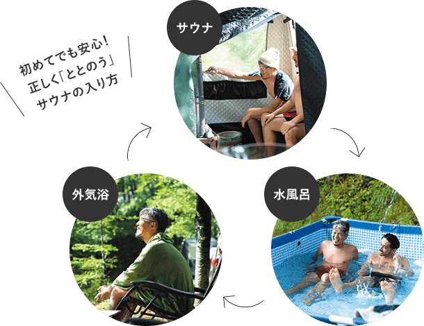 アウトドアサウナ 熟成肉 圧倒的体験とおもてなしの宿 アウトドアサウナ 熟成肉 圧倒的体験とおもてなしの宿