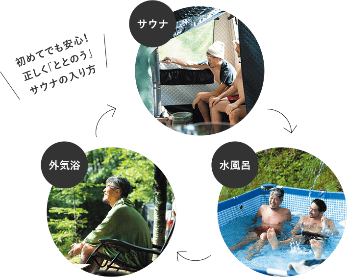 アウトドアサウナ 熟成肉 圧倒的体験とおもてなしの宿 アウトドアサウナ 熟成肉 圧倒的体験とおもてなしの宿