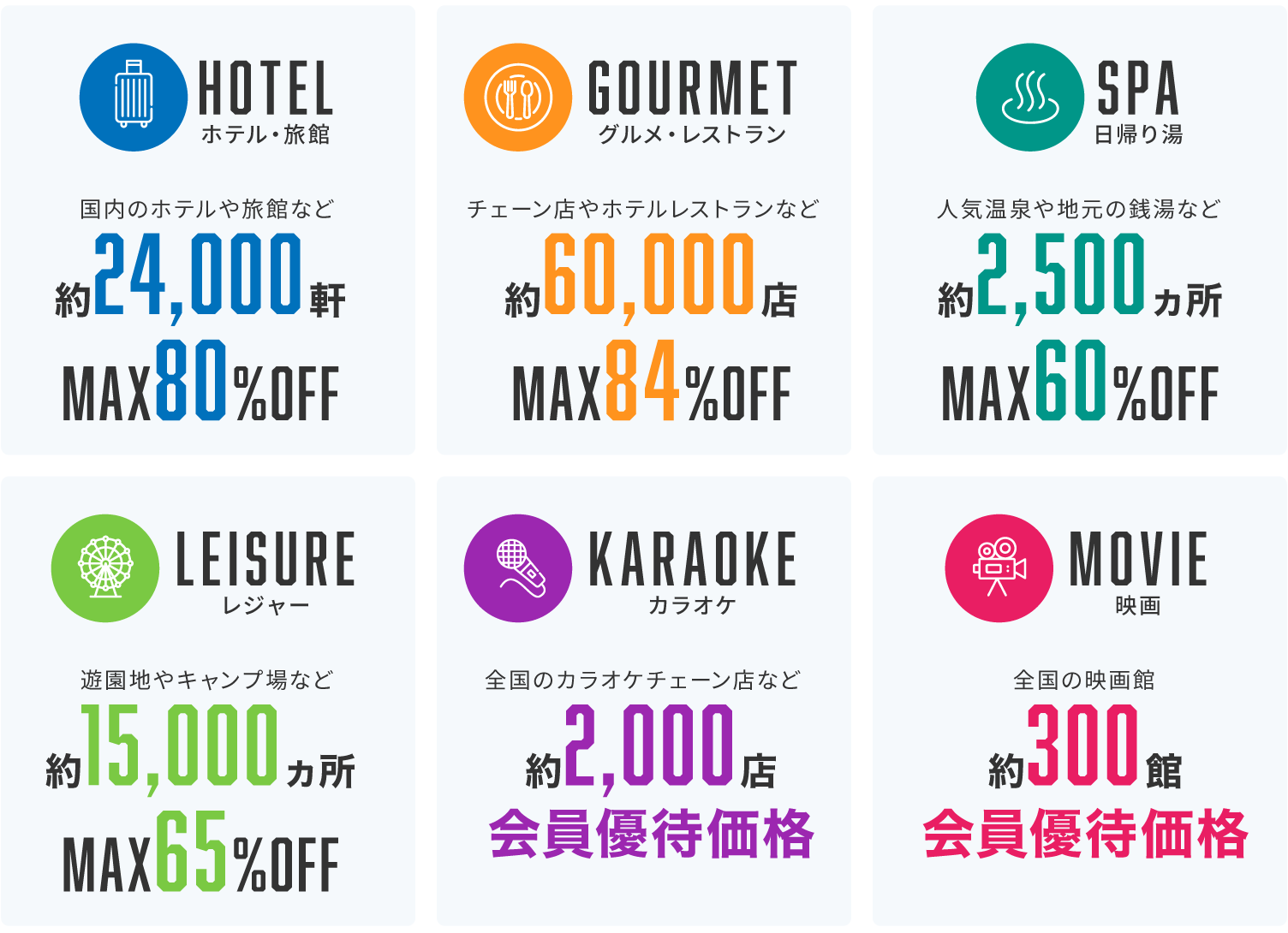 国内外200,000カ所以上の施設・サービスが利用できます