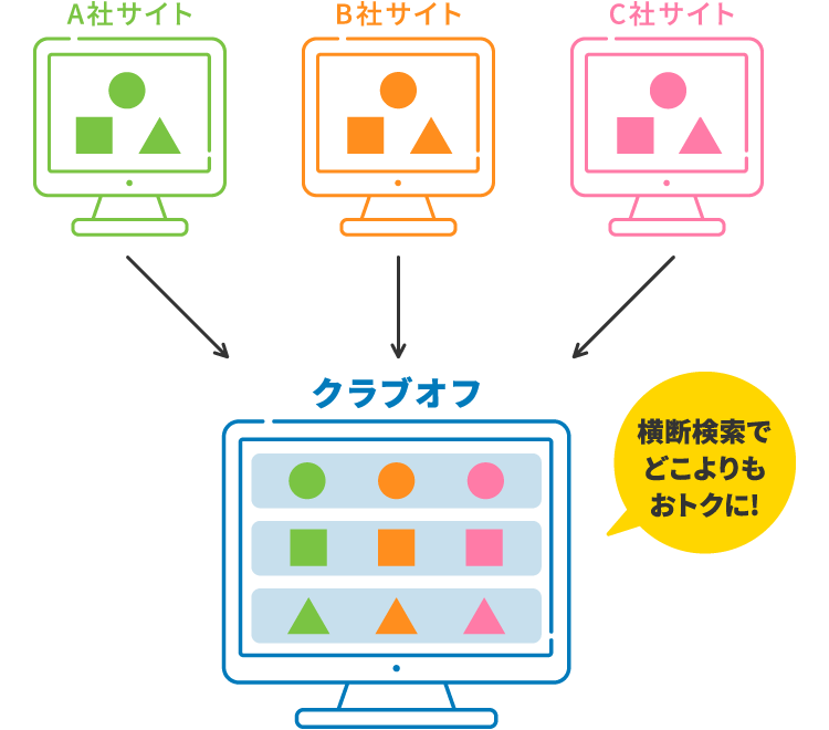 有名サイトをまとめて比較!よりおトクな情報をGET