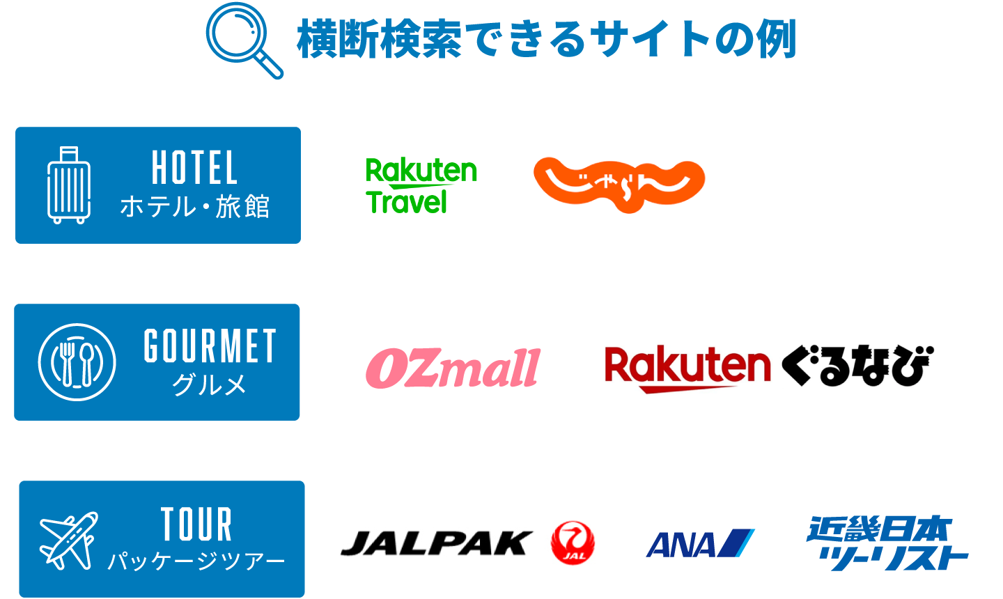 横断検索できるサイトの例