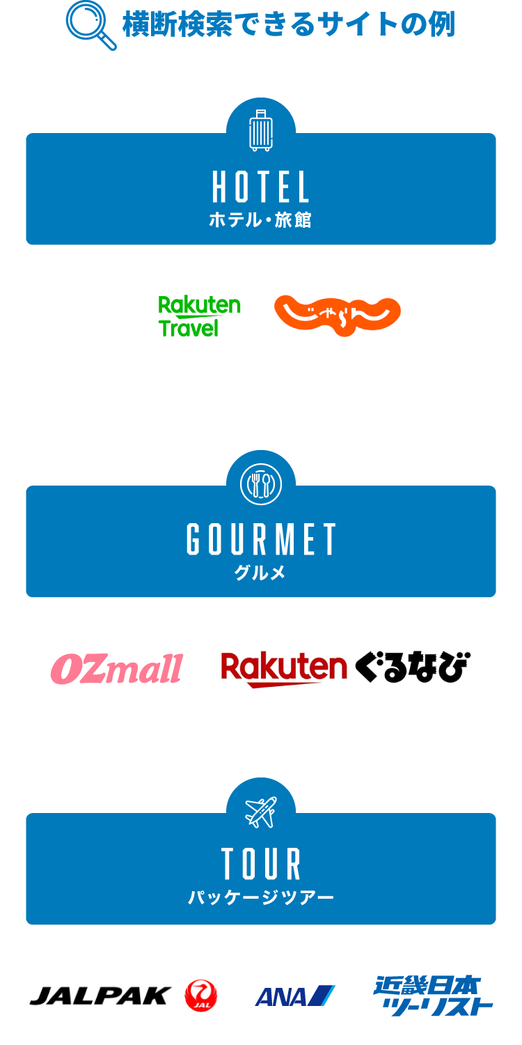 横断検索できるサイトの例