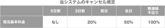 当システムのキャンセル規定