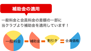 補助金の適用